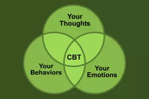 Cognitive-Behavioral-Therapy-5A_0