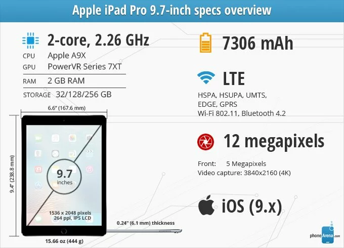 Specsographics-review-Apple-iPad-Pro-9.7-inch-tablet